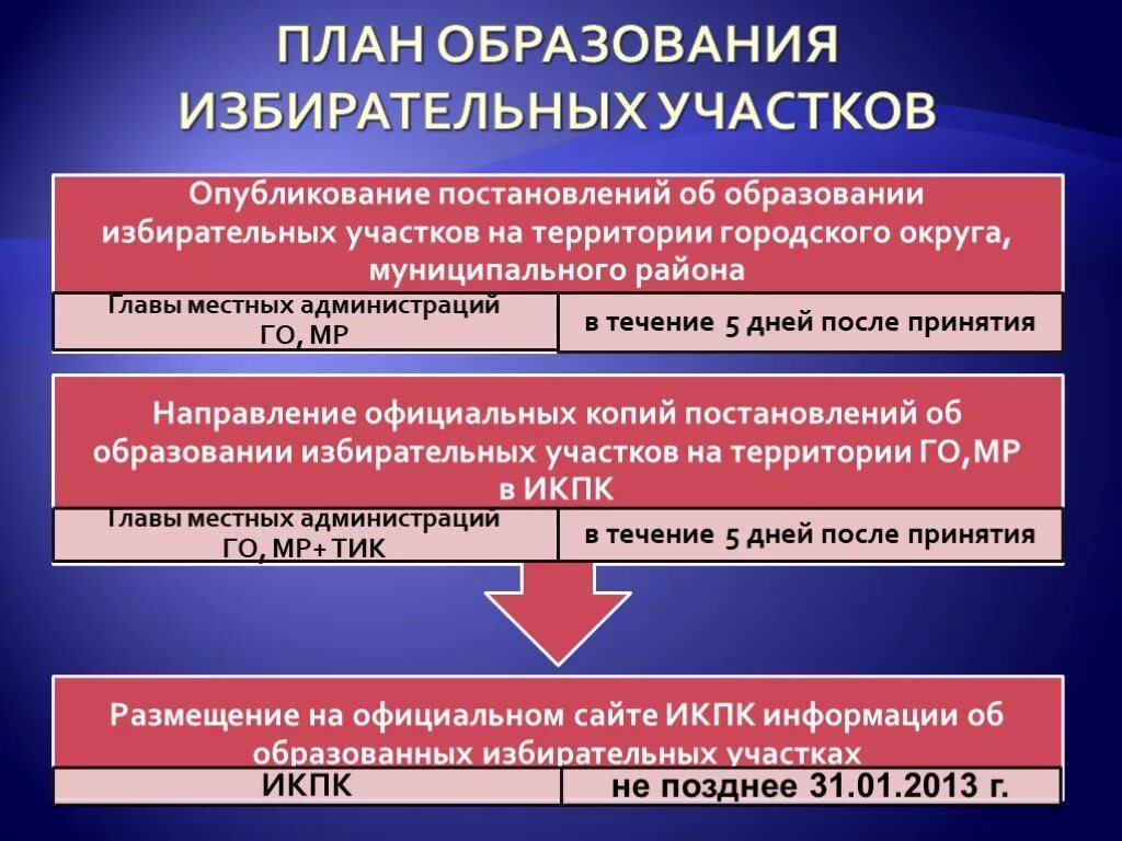 Работа предвыборных участков