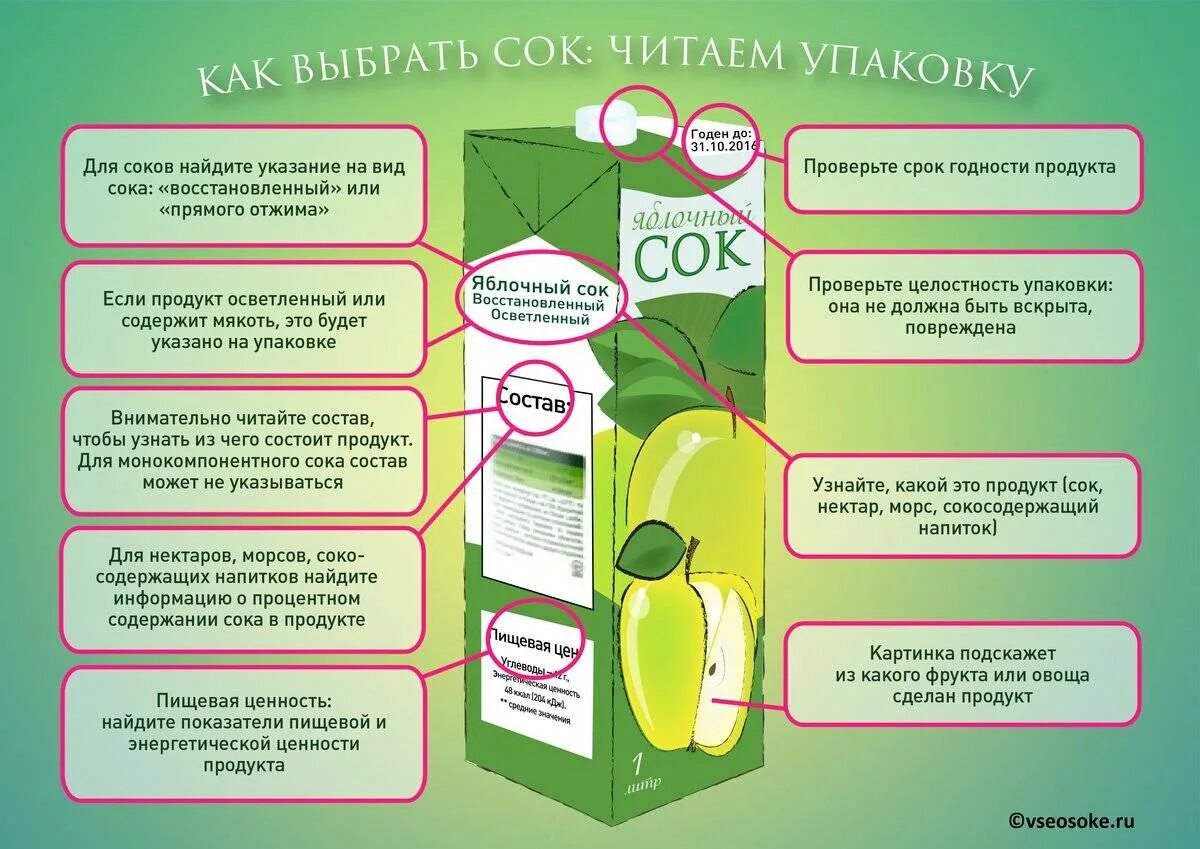 Польза натуральных соков для организма человека. Польза соков. Как выбирать и хранить соки. Яблочный сок польза. Памятка как выбрать сок.