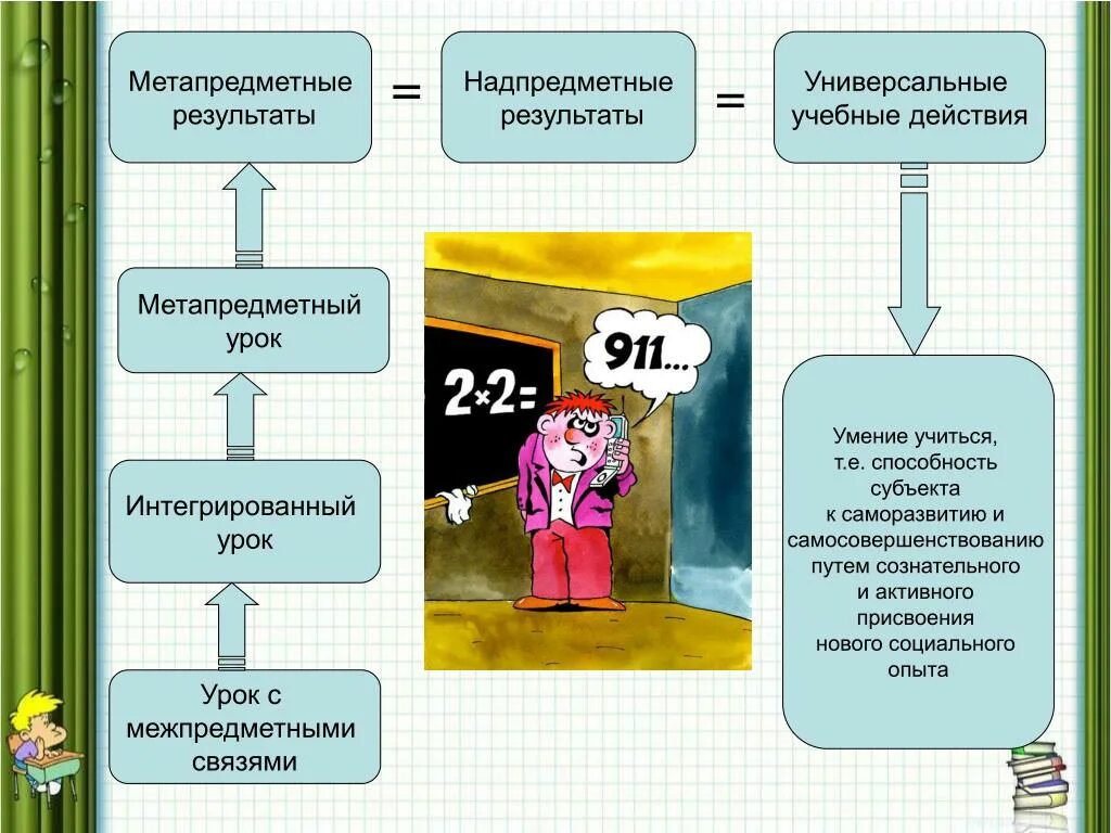 Формирования метапредметных результатов на уроках. Метапредметные задачи занятия. Метапредметные связи на уроках. Метапредметные задания на уроках химии. Метапредметные задачи урока.