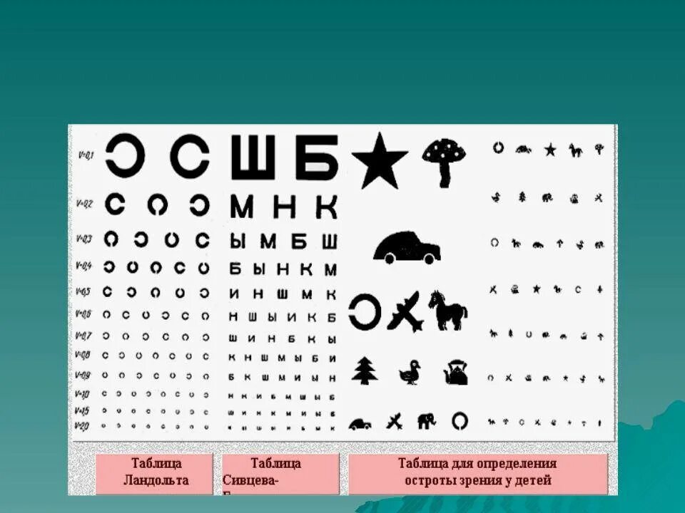 Как проверить ребенку зрение в домашних условиях. Таблица измерения зрения у детей. Таблица Сивцева таблица для проверки остроты зрения. Таблица Головина Орлова. Таблица Сивцева для проверки зрения для детей.