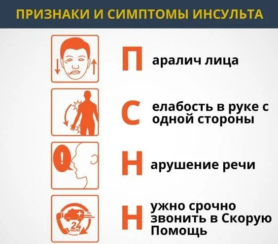 Признаки инсульта у женщины пожилого 70 лет. Признаки инсульта у женщины пожилого 70 лет