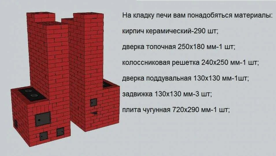 Сколько времени нужно печь. Печь шведка отопительная порядовка. Печь шведка порядовка. Печь 2.5 на 4 кирпича порядовка. Печь шведка с плитой порядовка.