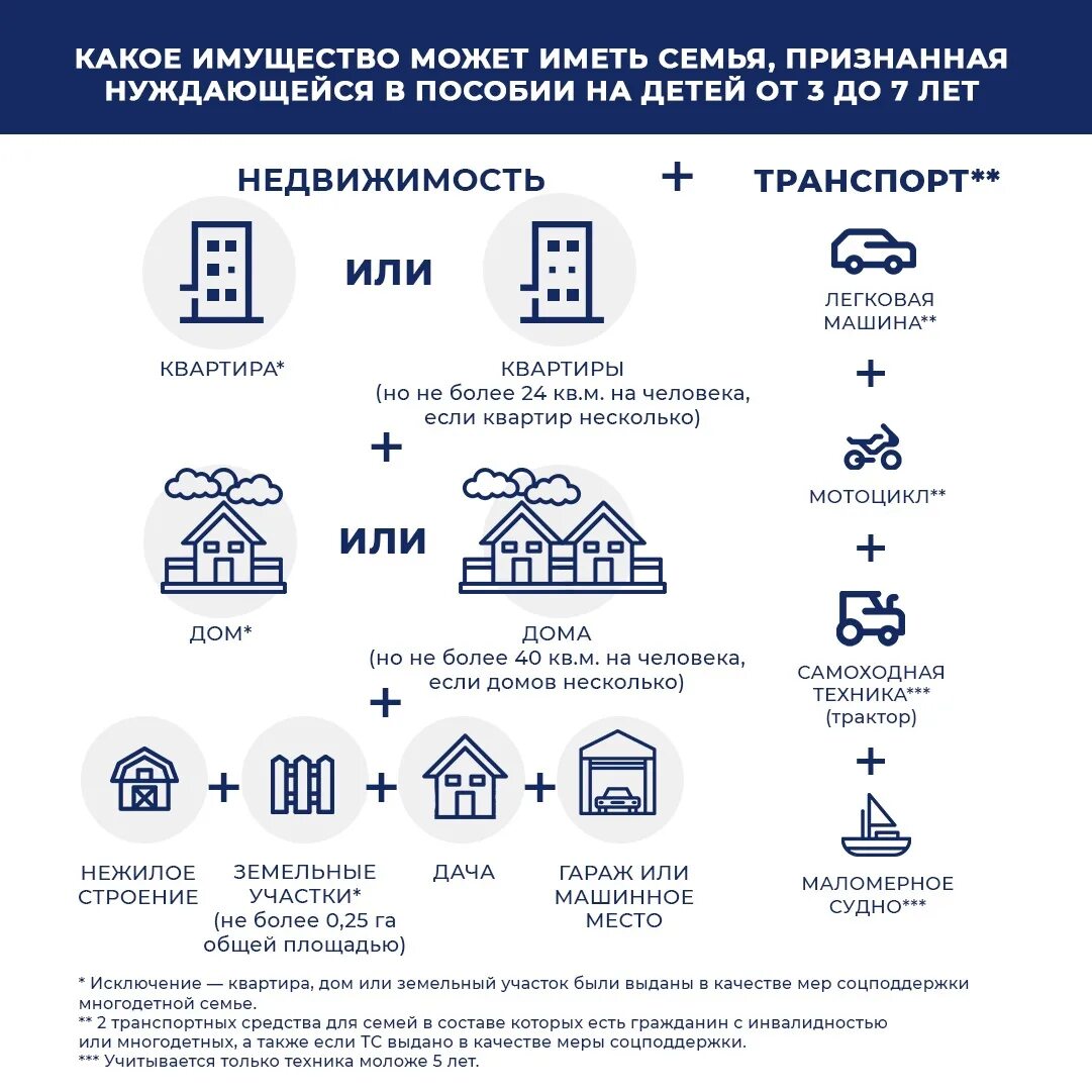 Новые правила пособий в 2024 году. Выплата от 3 до 7 лет в 2021 году. Пособие на ребёнка с 3 до 7 в 2021 году. Выплаты на детей от 3 до 7 лет в 2021 году. Имущество для пособий с 3-7.