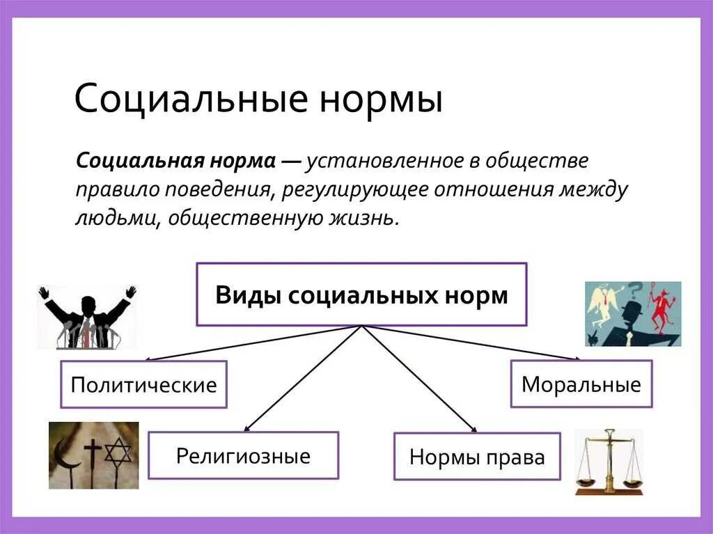 Какие социальные нормы как правило регулируют. Понятие социальные нормы в обществознании. Социальные нормы это в обществознании. Обществознание 7 класс социальные нормы кратко. Социальные нормы это в обществознании кратко.