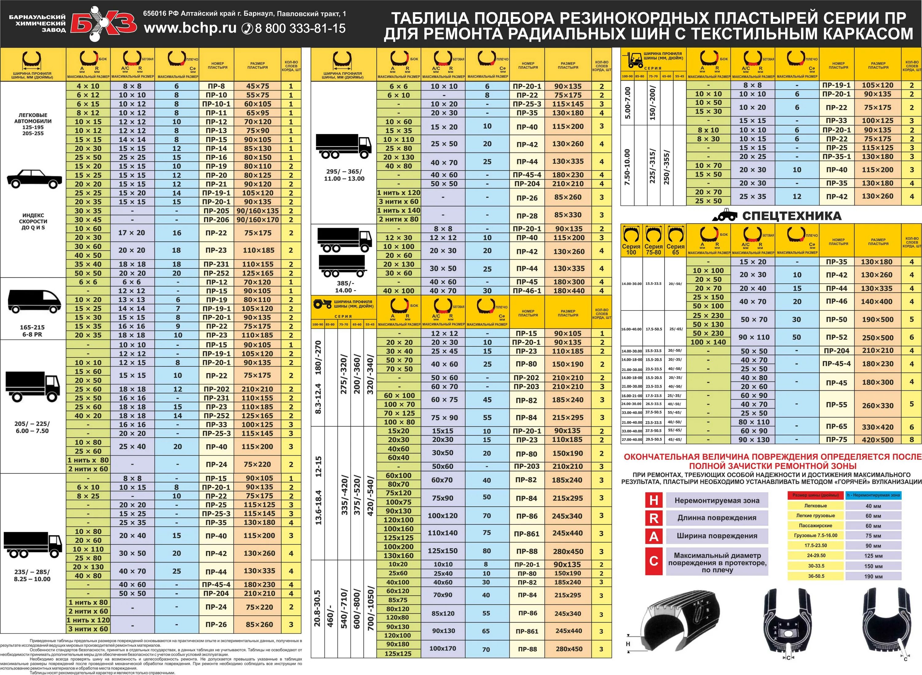 Какого формата используются ценники в прайс шинах. Таблица соответствия размерности грузовых шин. Таблица размерности грузовых шин 22.5. Размер ширины диска и резины таблица. Таблица размеров диаметров резины.