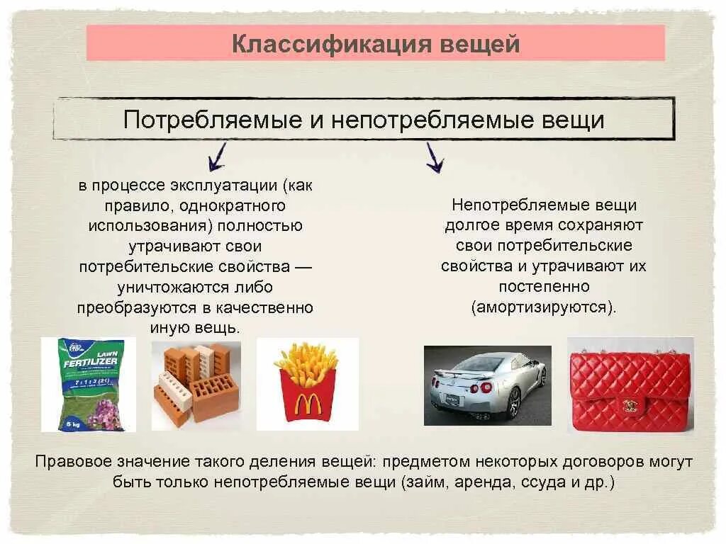 К какой сфере жизни относят покупку товаров. Потребляемые и непотребляемые вещи в гражданском праве. Потребляемые вещи. К потребляемым вещам относятся вещи, которые:. Индивидуально-определенные непотребляемые вещи.