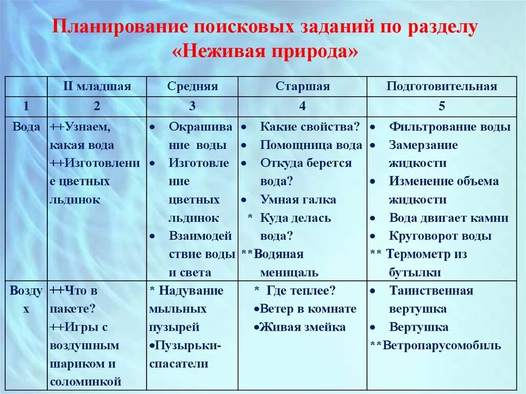 Характеристика приложение 4