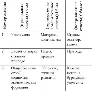 Тесты что общего между