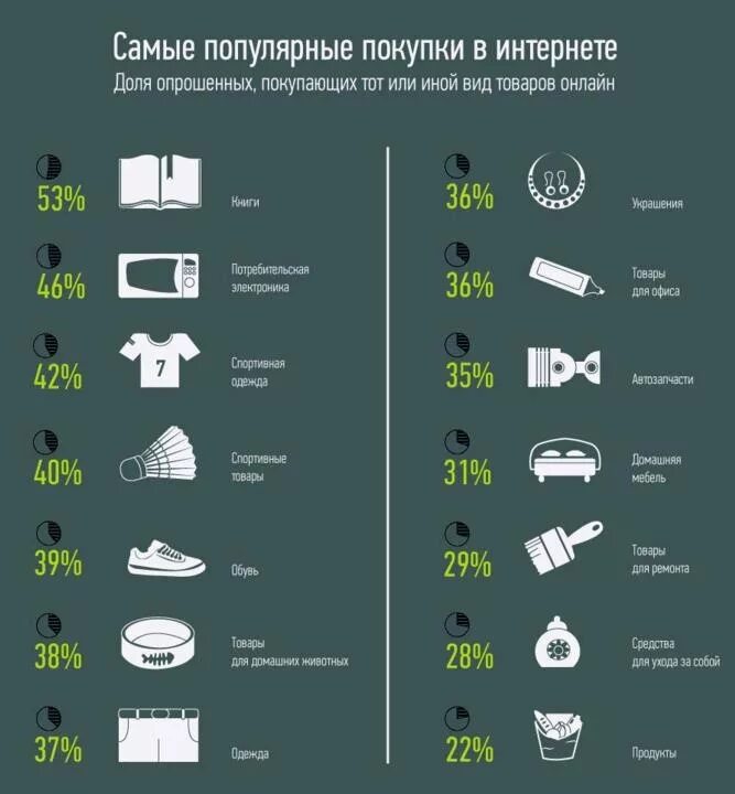 Самые востребованные товары. Популярные товары в интернете. Самые продаваемые товары в интернете. Самые популярные продаваемые товары.