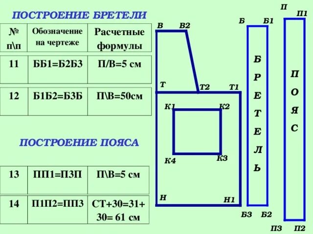 Презентация "Построение чертежа фартука". 5 класс ФГОС