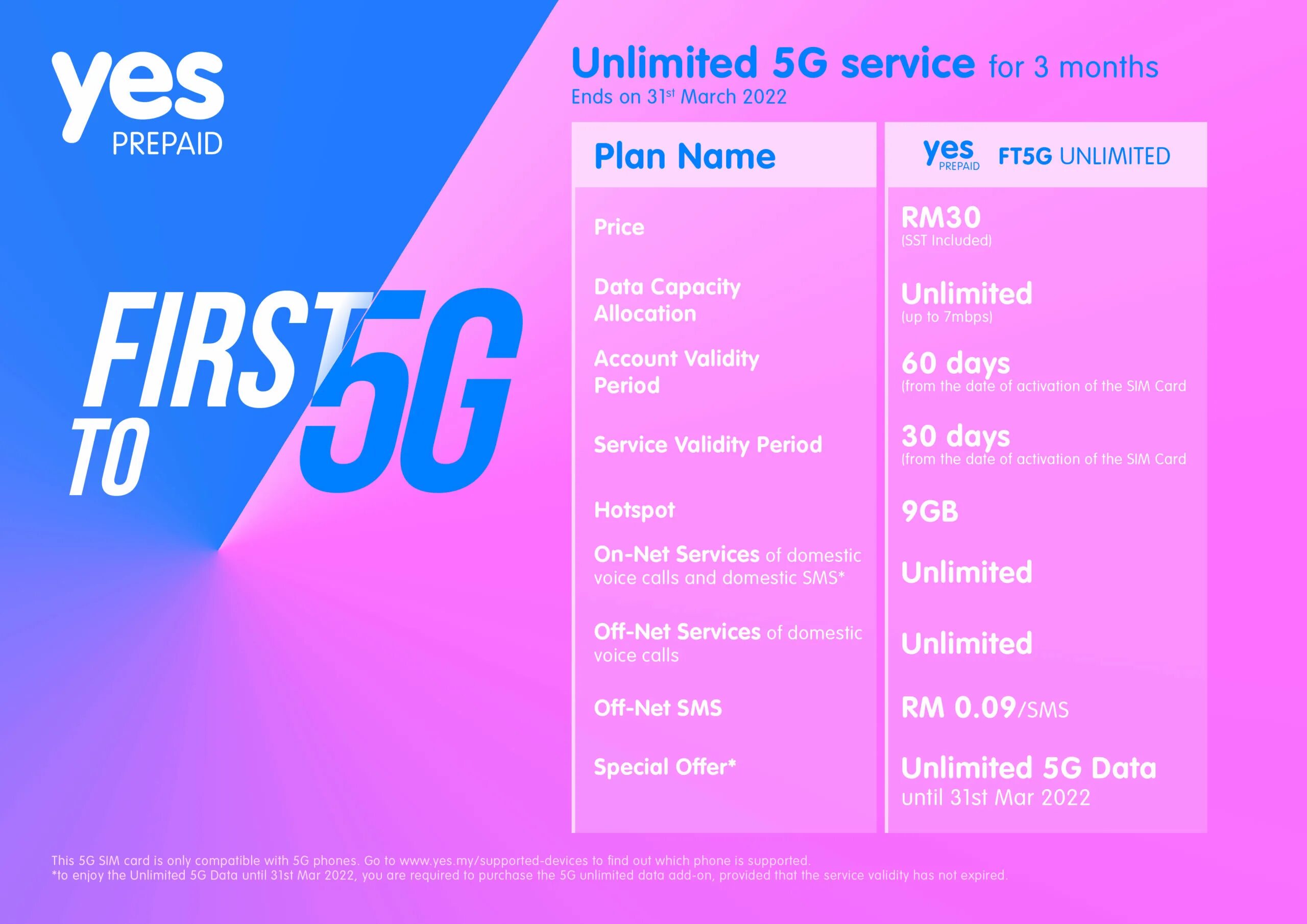 4g плюсы. Malaysia 5g. 5yes. 5 Yes! Бренд. Разница частот 5g и 4g.