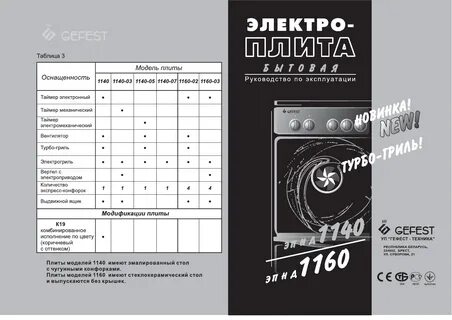 Инструкция электрической плиты гефест