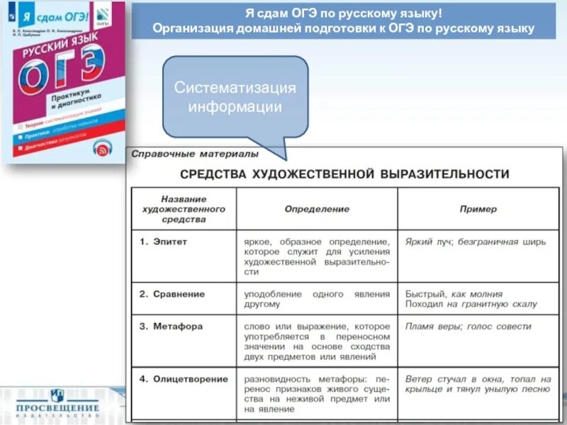 Правила для ОГЭ по русскому. Правила русского языка для ОГЭ. Правила русского языка для Огю. Главные правила русского языка для ОГЭ.