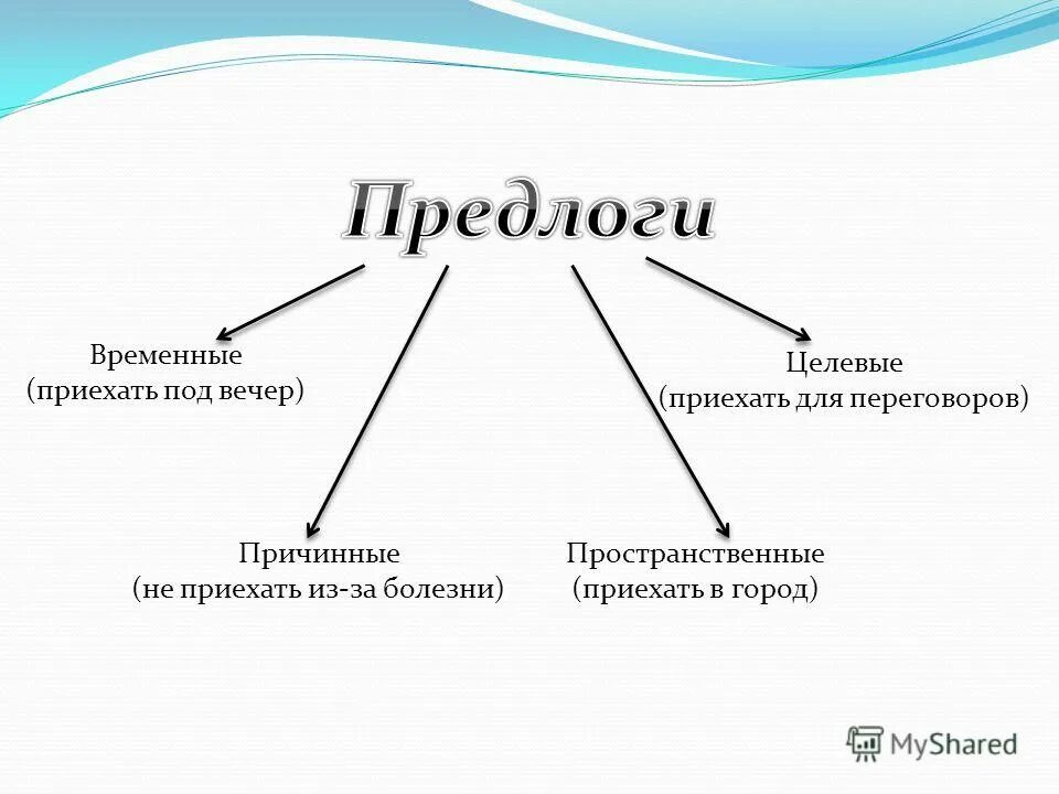 Временные причинные пространственные целевые предлоги. Предлоги в русском языке. виды предлогов. какие бывают виды предлогов. предлоги целевые временные.