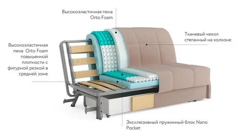 Мебель составляющие