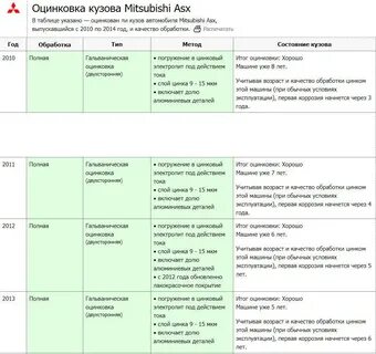 Список оцинкованный кузов