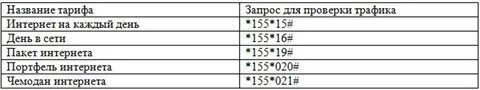 Как проверить мб
