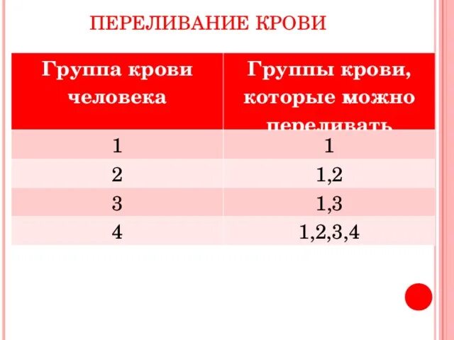 Какую группу можно перелить 2 группе