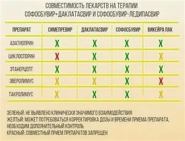 Какие таблетки можно совмещать