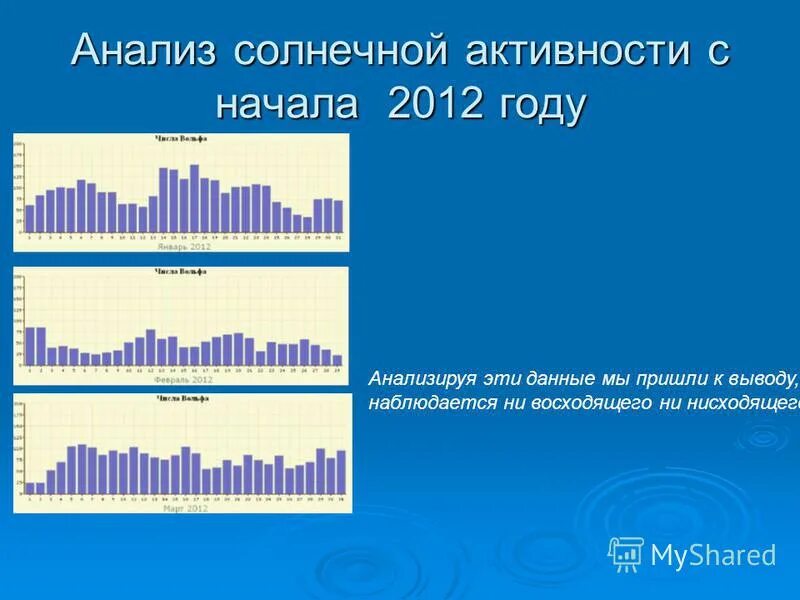 Анализы солнечном. Анализы солнечном. 11 летний цикл швабе вольфа. Анализы солнечном. График спектра солнечного излучения.