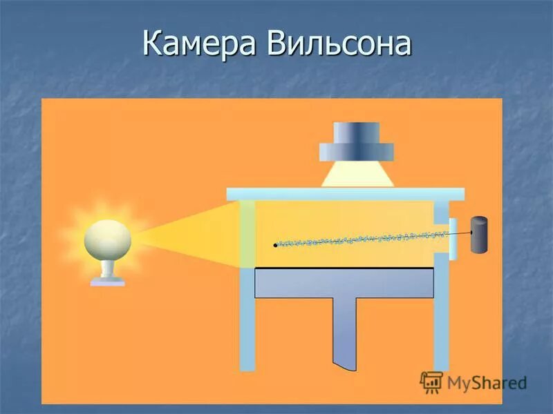 Можно ли с помощью камеры вильсона регистрировать. Камера Вильсона 1912 г. Камера Вильсона принцип действия схема. Схема камеры Вильсона 9 класс. Пузырьковая камера Вильсона принцип действия.