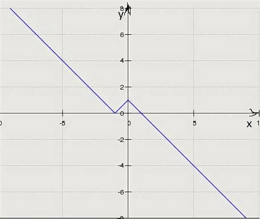 Известно, что х 2 + y 2=10, х*у=4. чему равно значение выражения х 4+y 4-x 2*y 2