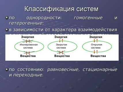 К закрытым относятся системы