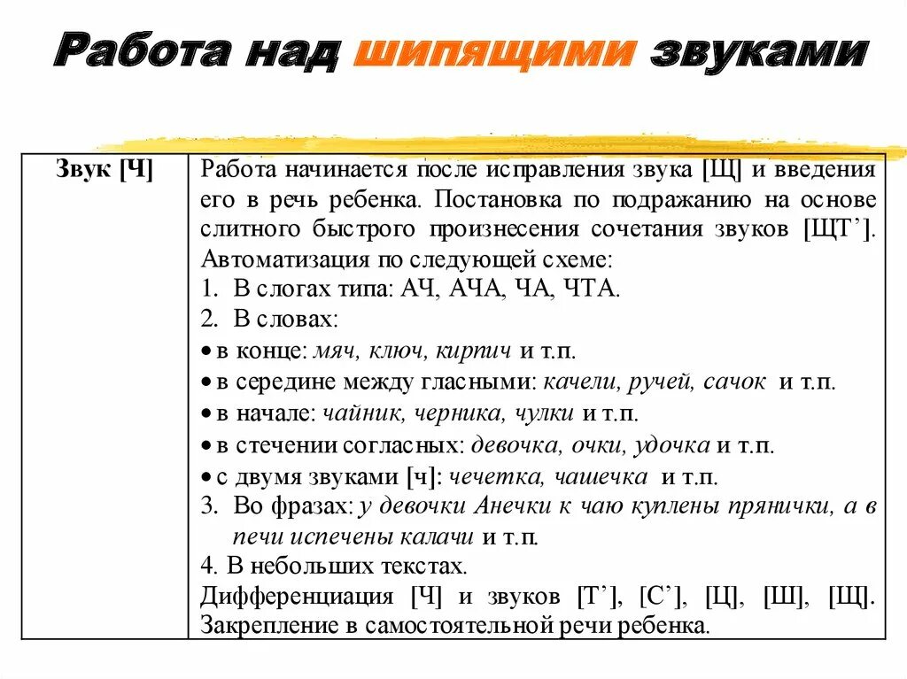 Приемы постановки шипящих звуков. Постановка звуков работа над звуком с. Постановка звуков в логопедии. Этапы постановки звуков в логопедии.