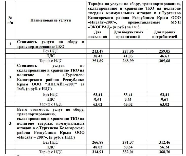Тарифы тко красноярск. Что такое тариф на вывоз тко. тарифы на вывоз коммунальных отходов.