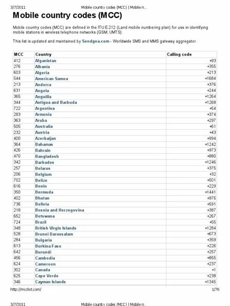 Телефонные коды стран. Мобильные коды стран. Код страны Россия. Коды стран мобильных телефонов. Код страны 880