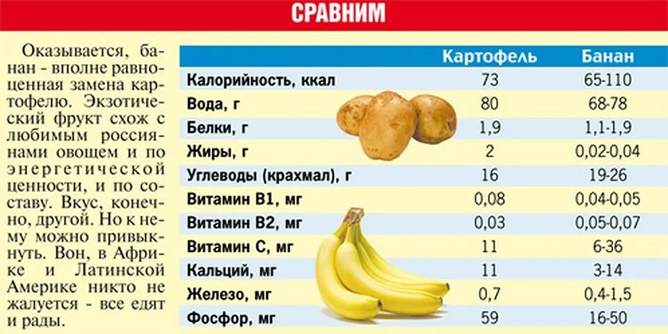 Банан калорийность на 1шт средний