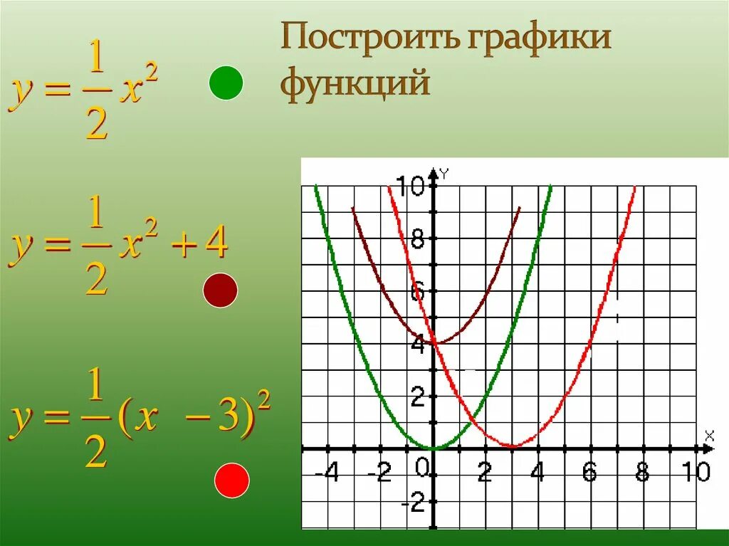 Решение графических функций. Графики функций. Графические функции. Графики всех функций. Графики функций и их формулы.