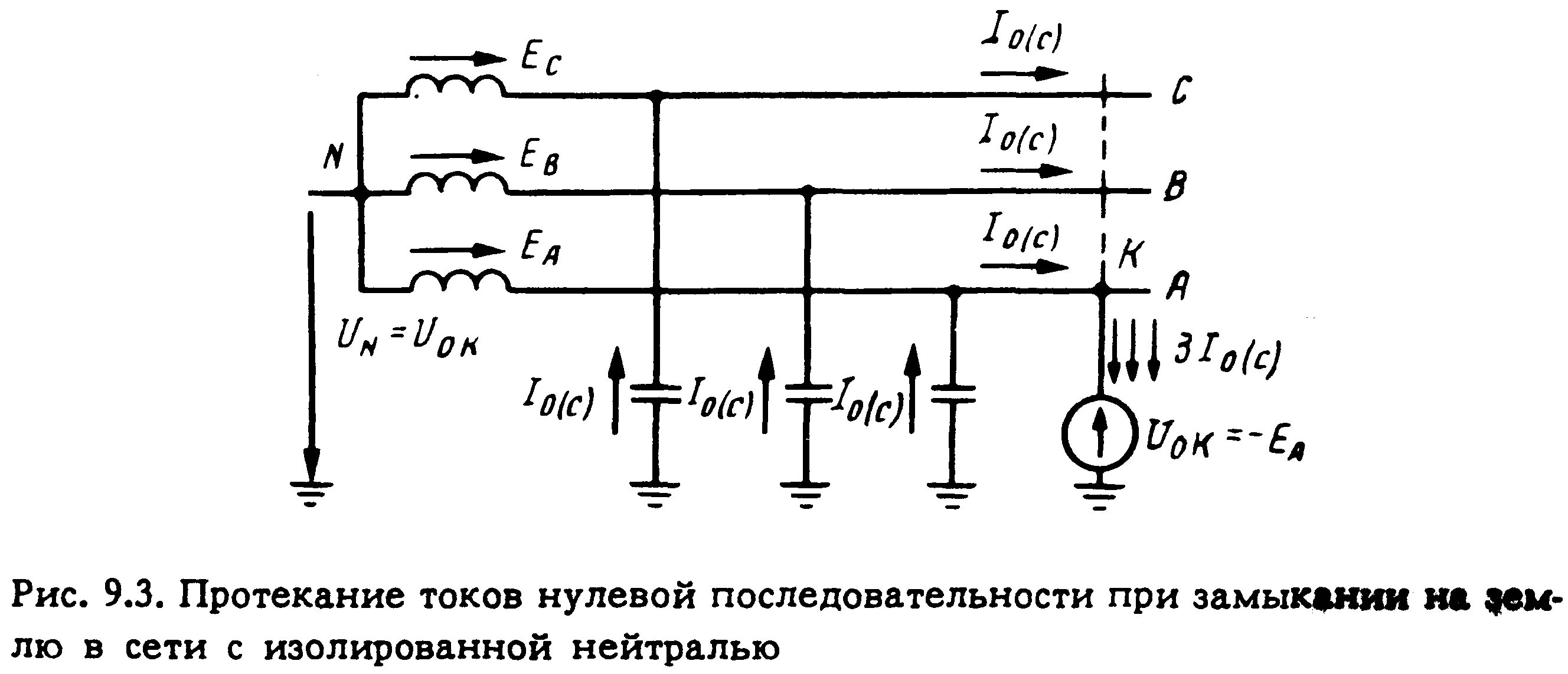 Замыкание в сети с изолированной нейтралью. Ток в сети с изолированной нейтралью. Однофазное кз в сети с изолированной нейтралью. Емкостной ток замыкания на землю 0.4 кв. Однофазное замыкание на землю в сетях 6-10 кв.