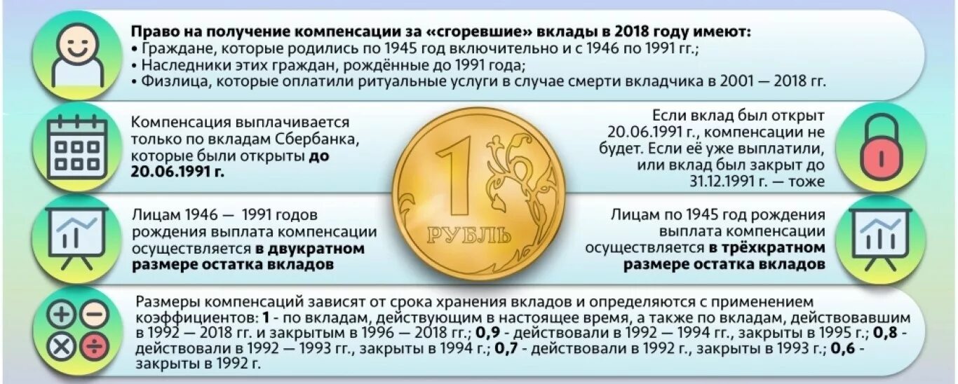 Социальные выплаты и пособия. Как считать годовые проценты по вкладам. Компенсации за вклады до 1991 года. Единое пособие если есть вклад. Пособие на детей от 3 лет.