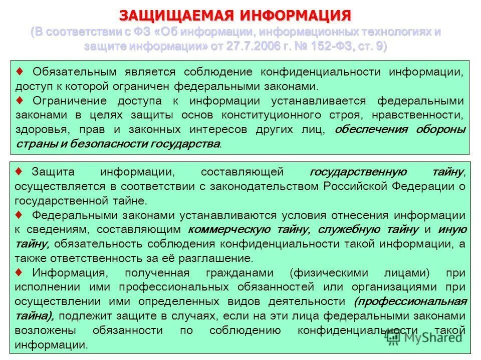Ст 2 об информации информационных технологиях. Статья 16. Закон об информации. Фз об информации информатизации. Законодательство о защите информации.