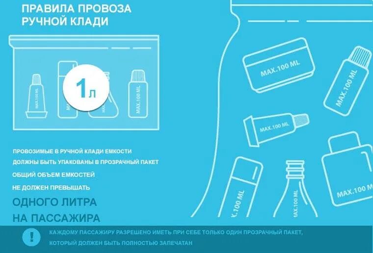 Жидкости до 100 мл в ручной клади. Провоз жидкости в ручной клади. Перевоз жидкости в ручной клади. Емкости для ручной клади. Консервы можно в ручную кладь самолет