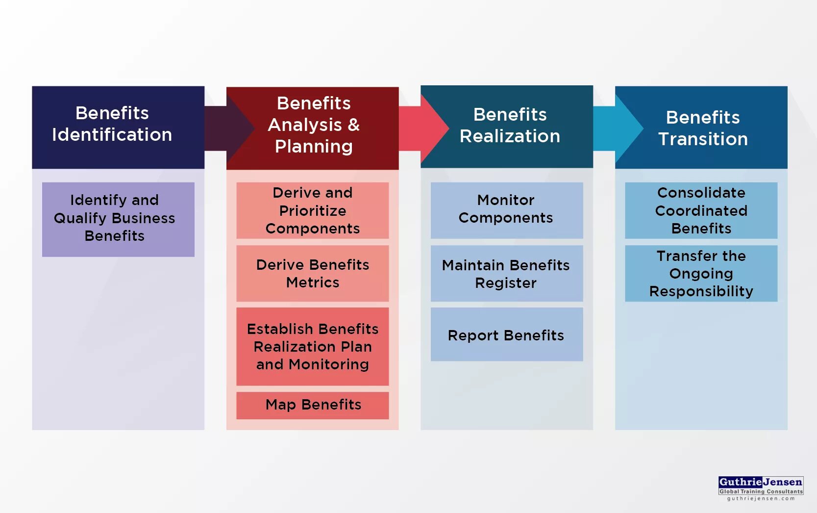 Benefit program