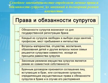 Семья в современном обществе законодательство и семья