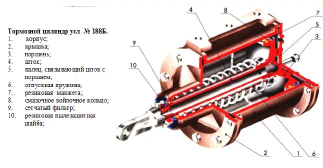 Тормозной цилиндр усл 188б. Манжета тормозного цилиндра 10д100. Тормозной цилиндр тцр 10 40. Тормозной цилиндр усл 670а конструкция. Продувка электровоза
