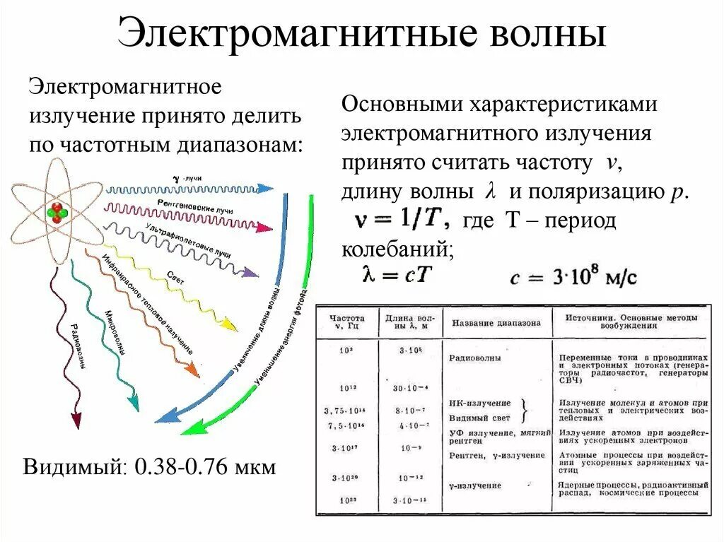 Частота электромагнитного излучения это. Частота излучения электромагнитных волн формула. Длина волны и частота электромагнитного излучения. Вид электромагнитного излучения длина волны. Характеристики магнитных волн.