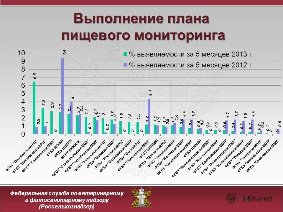 Мониторинг 14 киров. Блок отслеживания сессий. Практическая работа описание министерства сельского хозяйства. Мониторинг роста цен на автозапчасти. Мониторинг 14 киров.