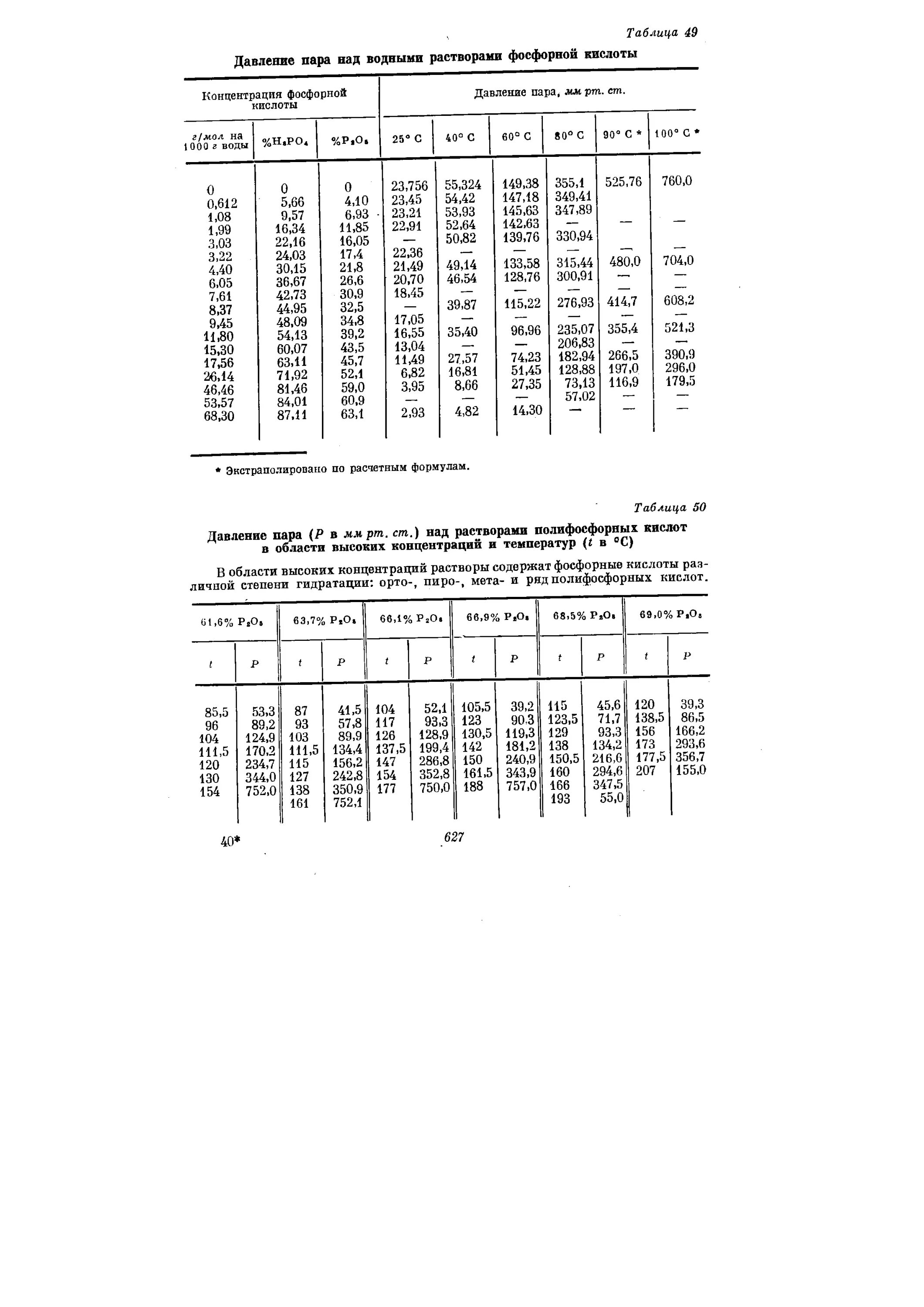 Плотность ортофосфорной кислоты таблица. Таблица концентрации ортофосфорной кислоты. Ортофосфорная кислота плотность растворов таблица. Таблица плотности ортофосфорной кислоты от концентрации.