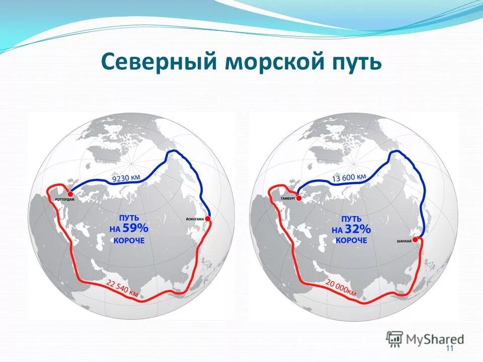 Стрелками обозначить северный морской путь. Протяженность северного морского пути. сравнение северного морского пути и суэцкого канала на карте. северный морской путь на карте протяженность. северный морской путь россии протяженность.