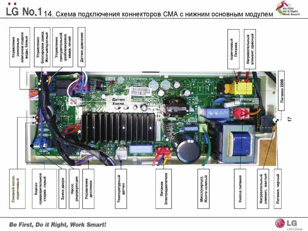 Подключить сма. Подключить модуль стиральной машины lg. схема подключения модуля стиральной машины lg. схема модуль стиральной машинки lg. модуль управления стиральной машины lg ebr738103.