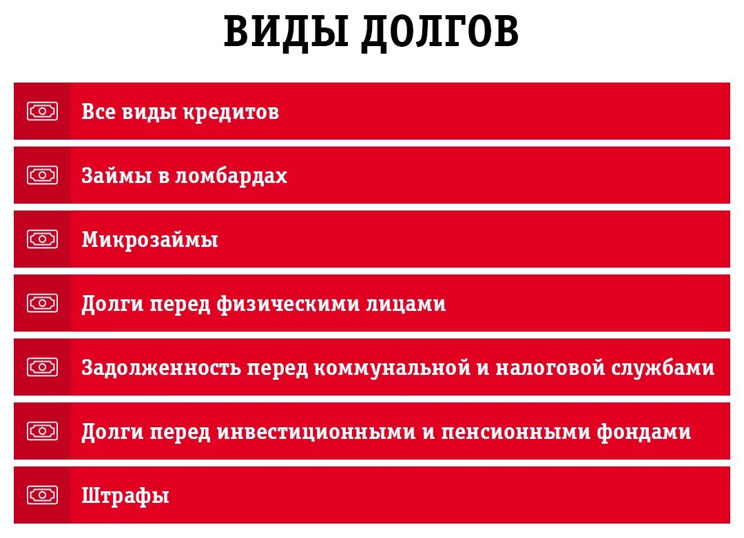 Условия для банкротства физического лица 2025. Виды долгов. виды задолженности. условия для банкротства физического лица 2025. долг виды.