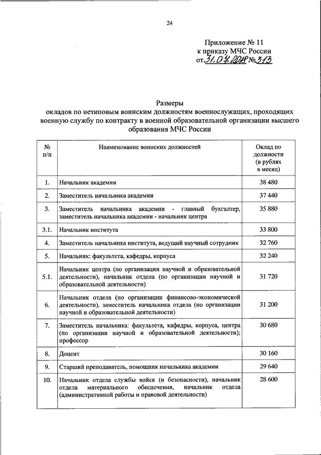 Приказ мчс россии 20. Должности военнослужащих МЧС. Приказ МЧС 20. Воинские должности в МЧС России. Туфли уставные МЧС приказ МЧС.