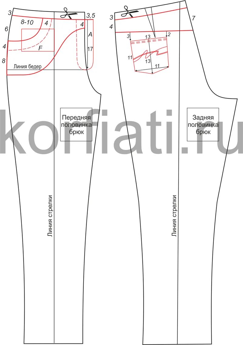 Выкройка брюк с запахом от Анастасии Корфиати Pants pattern, Jeans pattern sewin