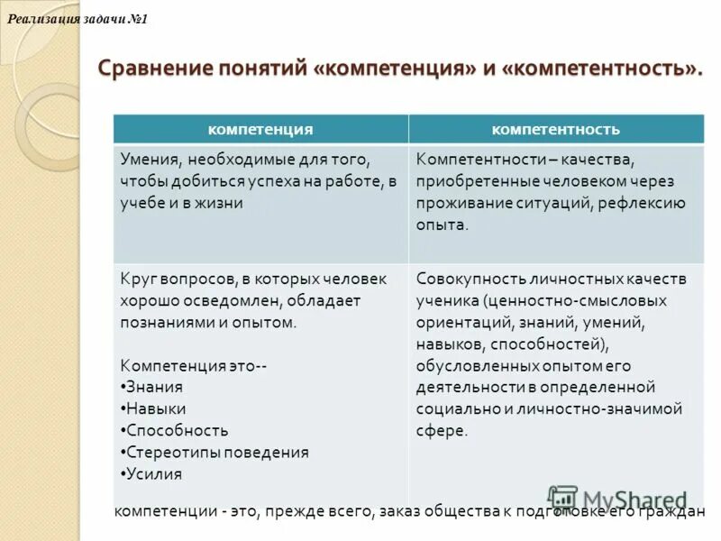 Сравнение понятий методика. Сходство понятий методика. Сравнение понятий. Тест сравнение понятий. Тест сравнение понятий.