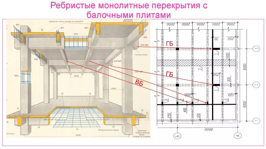 Расчетная схема монолитного перекрытия. Монолитные железобетонные перекрытия схема. Толщина монолитного перекрытия между этажами калькулятор. Схема устройства монолитного перекрытия. Максимальное расстояние между стенами