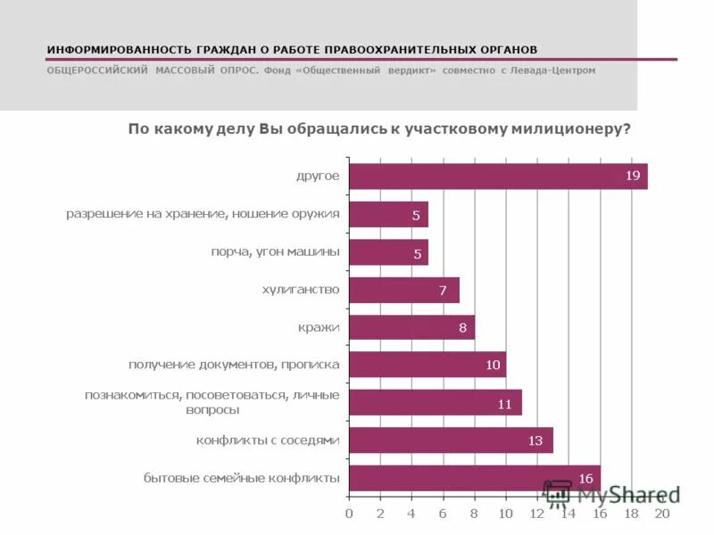 Силы, слабости возможности и угрозы - swot-анализ. Уровень лояльности сотрудников. Творческий подход. Информатизация современного общества. Факторы внешней среды организации.